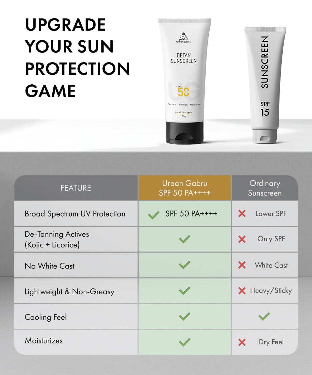 Urbangabru Detan Sunscreen SPF 50