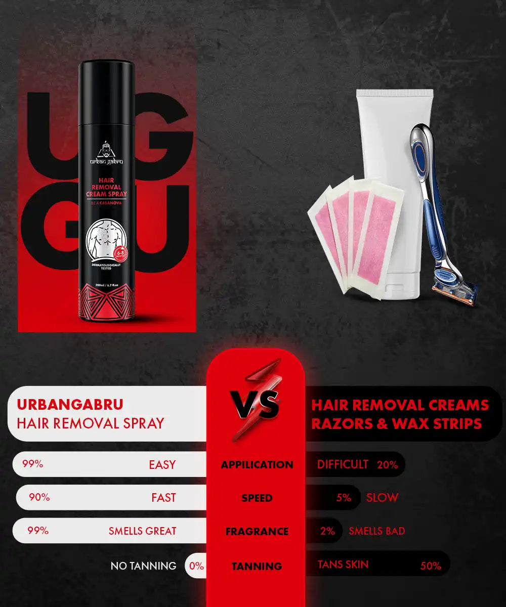 Urbangabru Hair Removal Cream Spray Casanova comparision  - Urbangabru