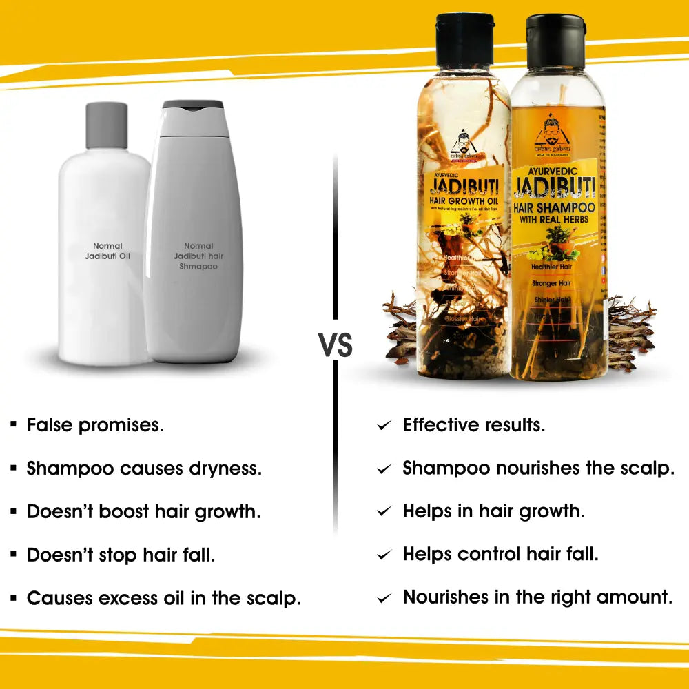 Advanced Hair Care combo Comparision - UrbanGabru